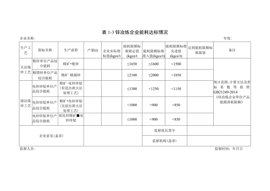 锌冶炼企业能耗专项监察表.docx_第3页