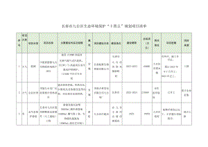 长春市九台区生态环境保护“十四五”规划项目清单.docx