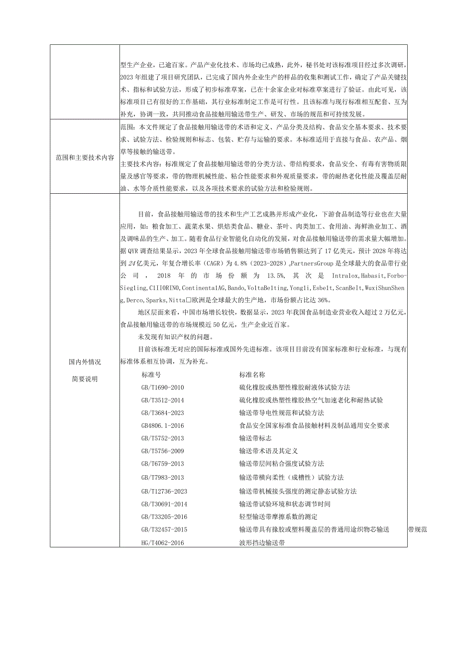 项目建议书食品接触用输送带.docx_第2页