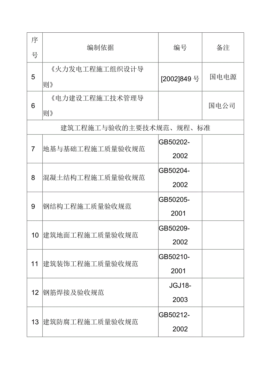 背压机热电联产新建工程EPC总承包工程概况.docx_第3页