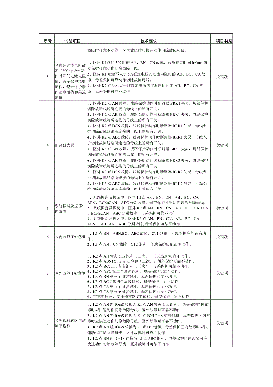 贵州电网有限责任公司500kV母线保护装置（数字化）（A套）送样检测标准.docx_第3页