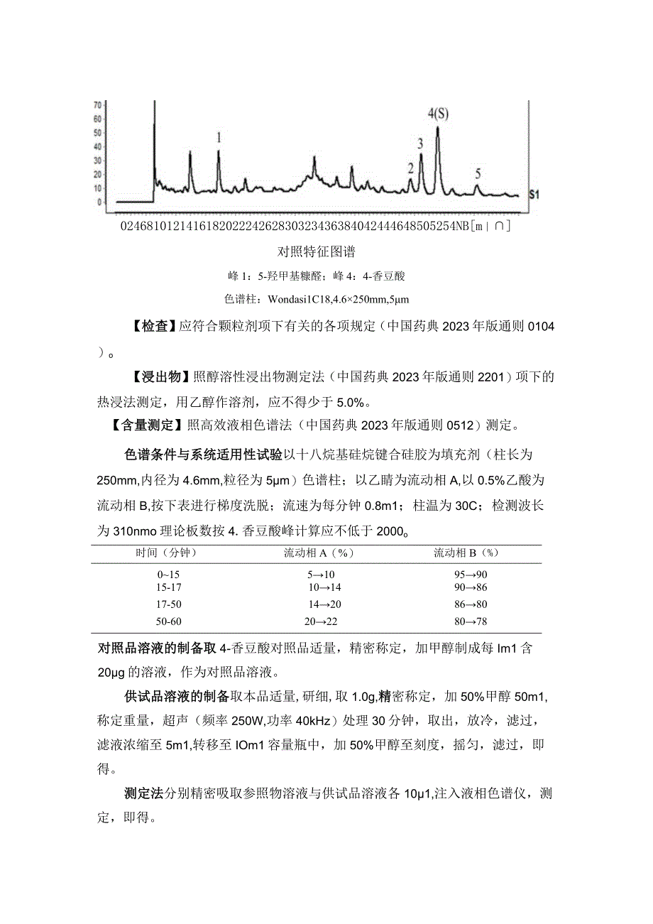 黑龙江省中药焦谷芽配方颗粒.docx_第2页