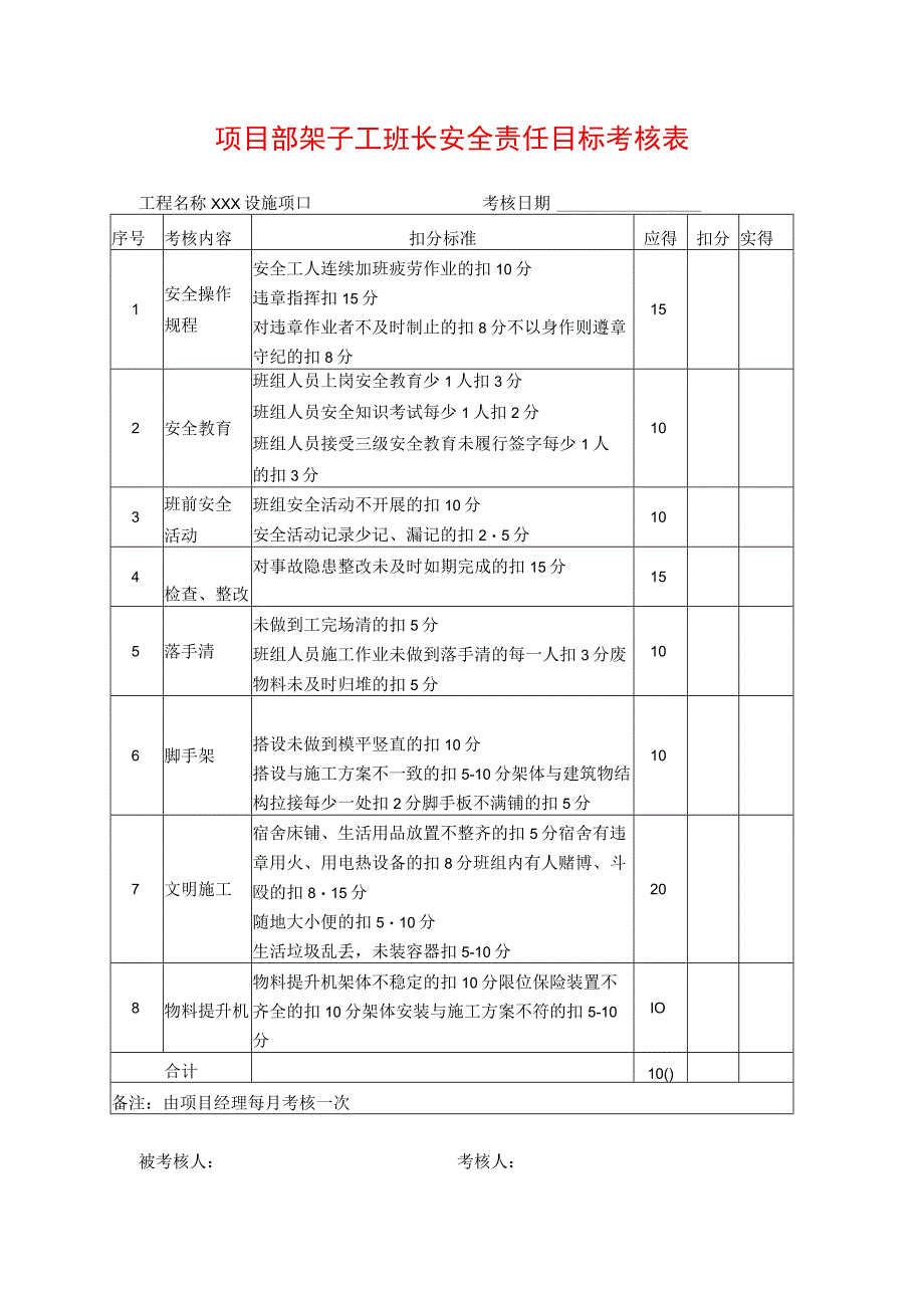 项目部架子工班长安全责任目标考核表.docx_第1页