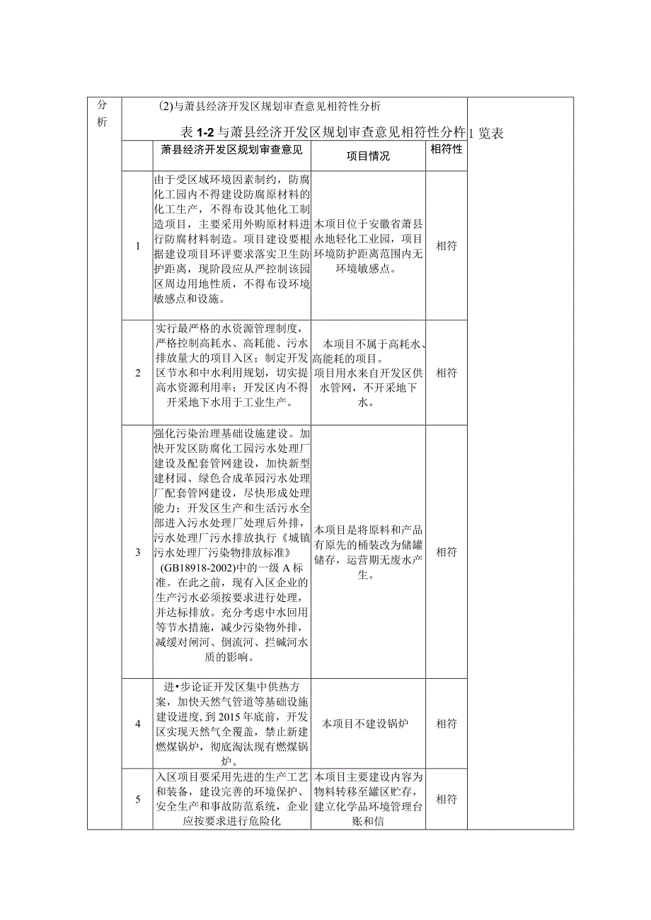 部分原材料产品转移罐区技术改造项目环评报告.docx_第1页