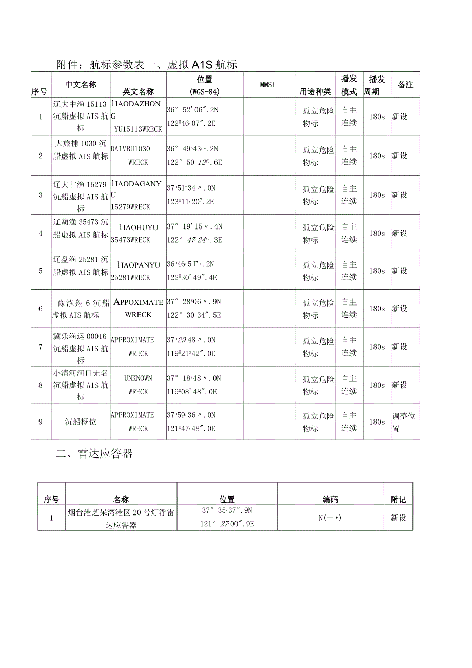 航标参数表虚拟AIS航标.docx_第1页