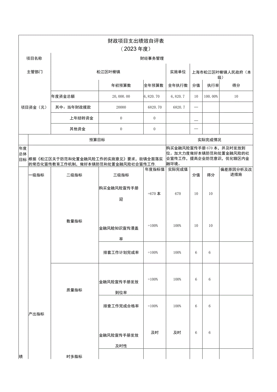 财政项目支出绩效自评表.docx_第1页