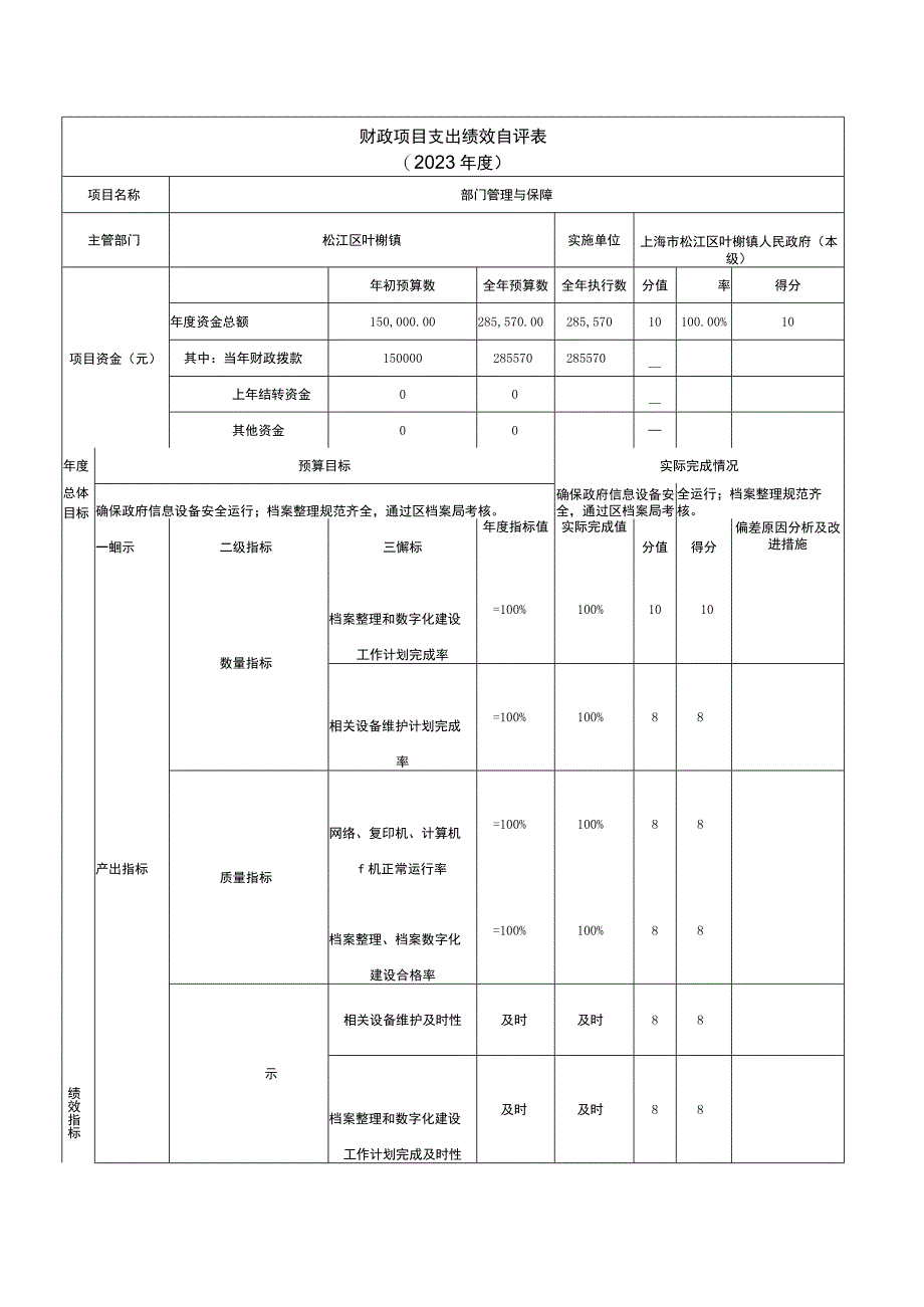 财政项目支出绩效自评表.docx_第3页