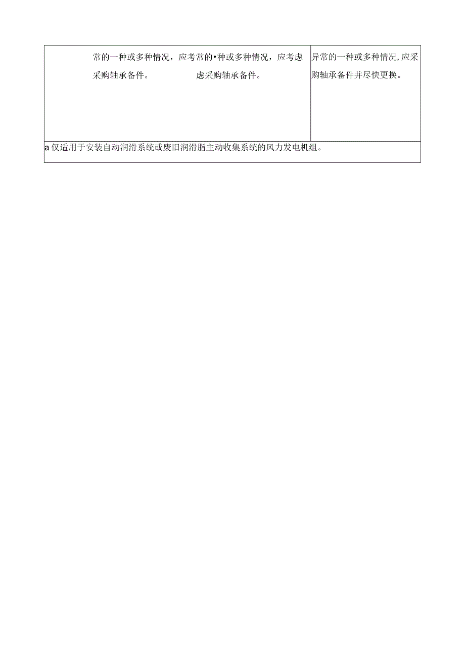 风力发电机组基于轴承状态评估结果的备件计划.docx_第2页