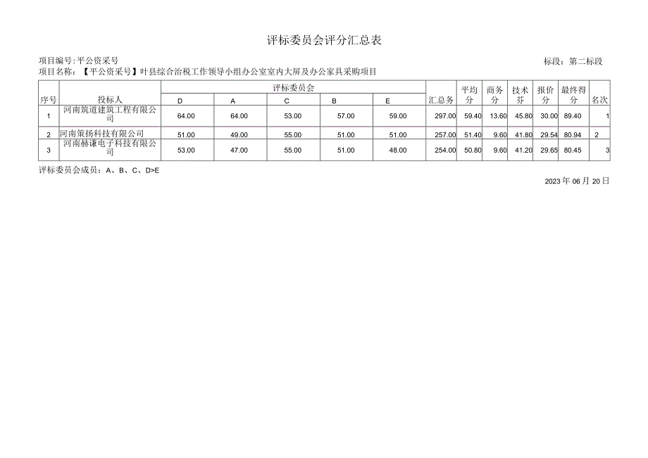 评标委员会评分汇总表.docx_第2页