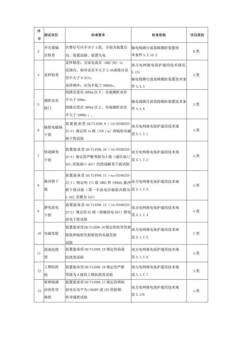 行波测距装置到货抽检标准（征求意见稿）.docx_第3页