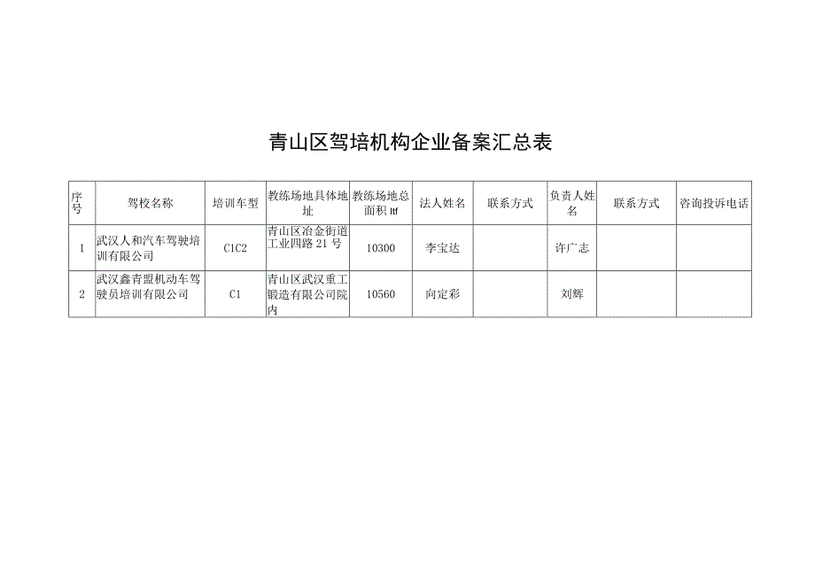 青山区驾培机构企业备案汇总表.docx_第1页