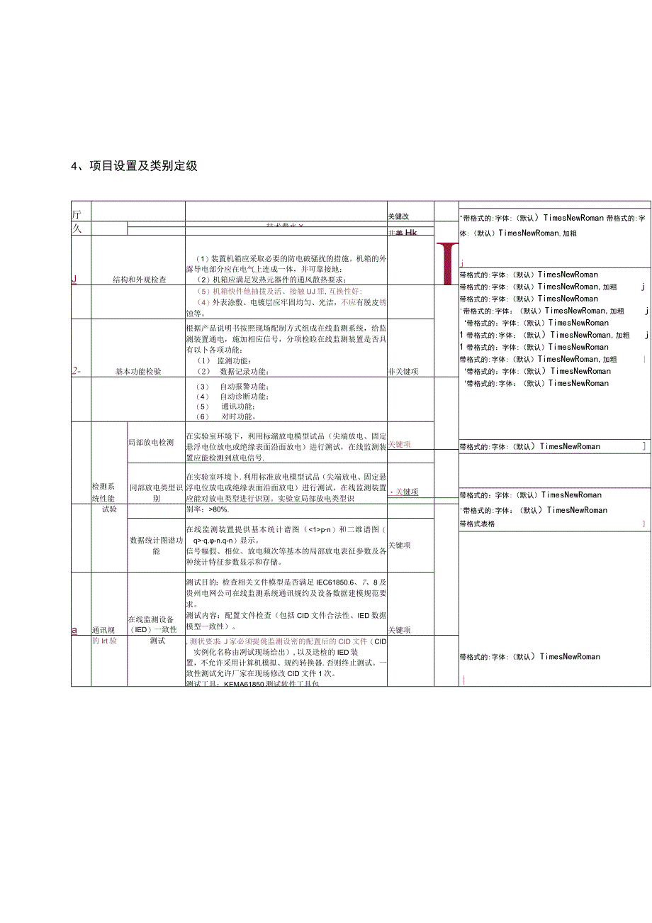 贵州电网有限责任公司GIS局部放电在线监测装置送样检测标准（征求意见稿）.docx_第2页