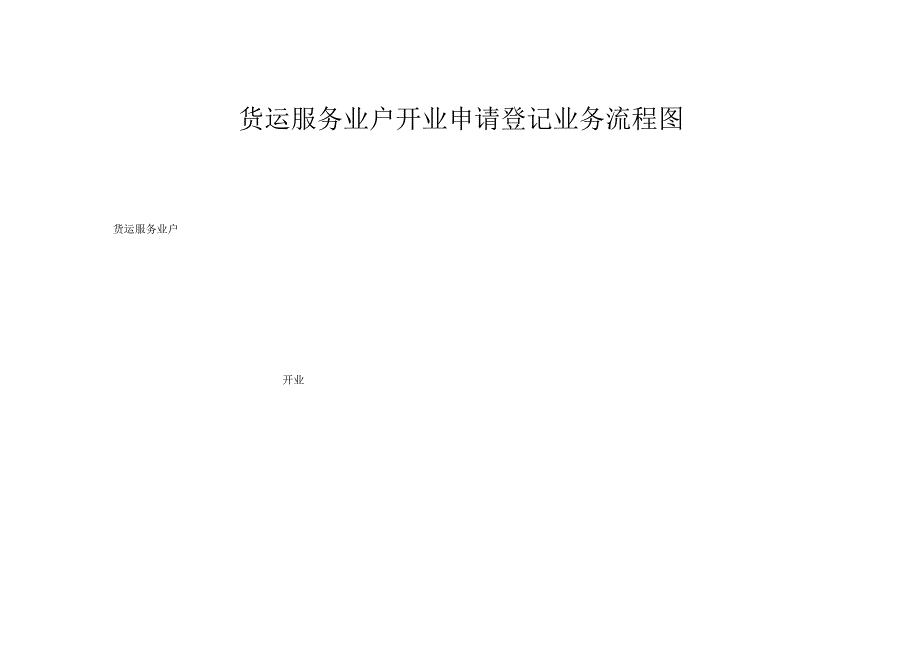 货运服务业户开业申请登记业务流程图.docx_第1页