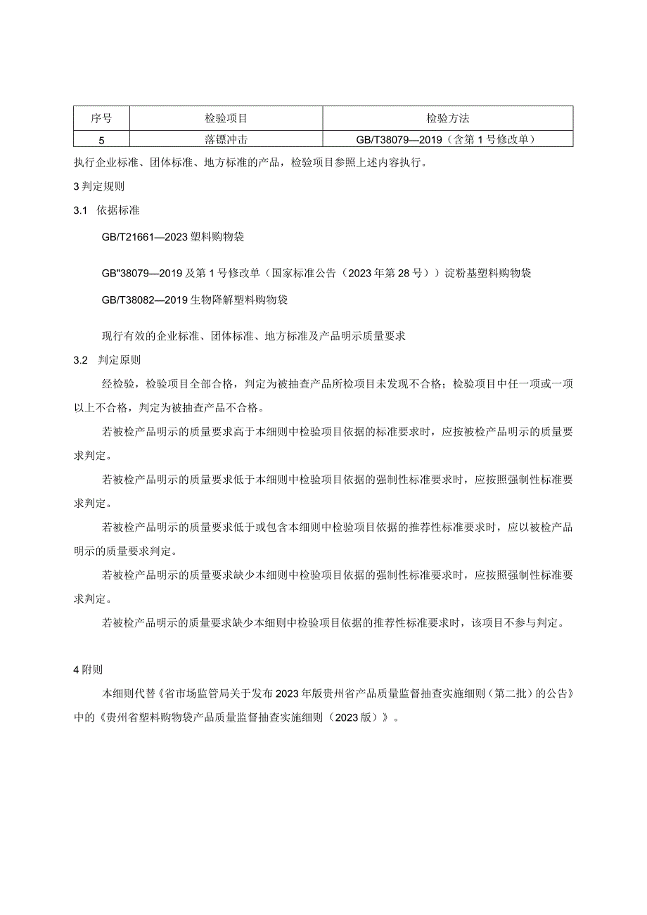 贵州省塑料购物袋产品质量监督抽查实施细则（2023年版）.docx_第2页