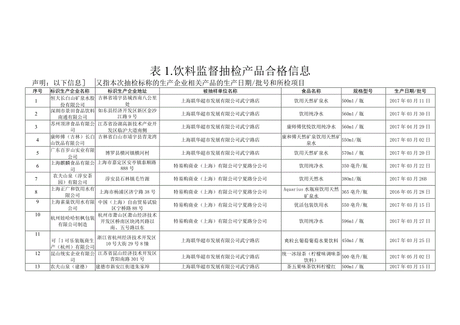 饮料监督抽检信息.docx_第2页