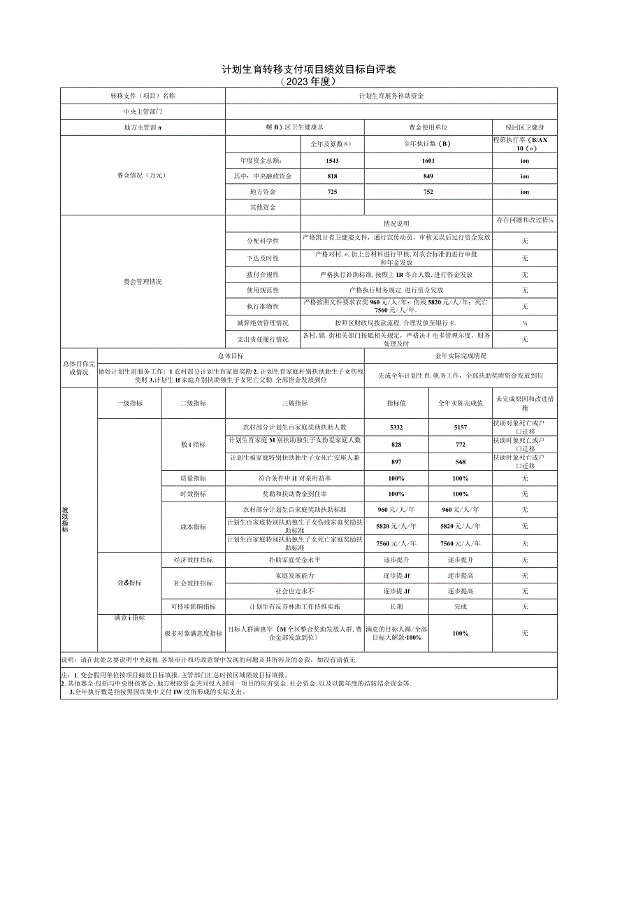 计划生育转移支付项目绩效目标自评022年度.docx_第1页