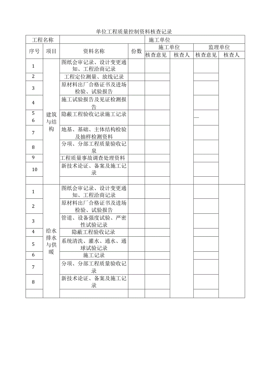 单位工程质量竣工验收记录.docx_第2页