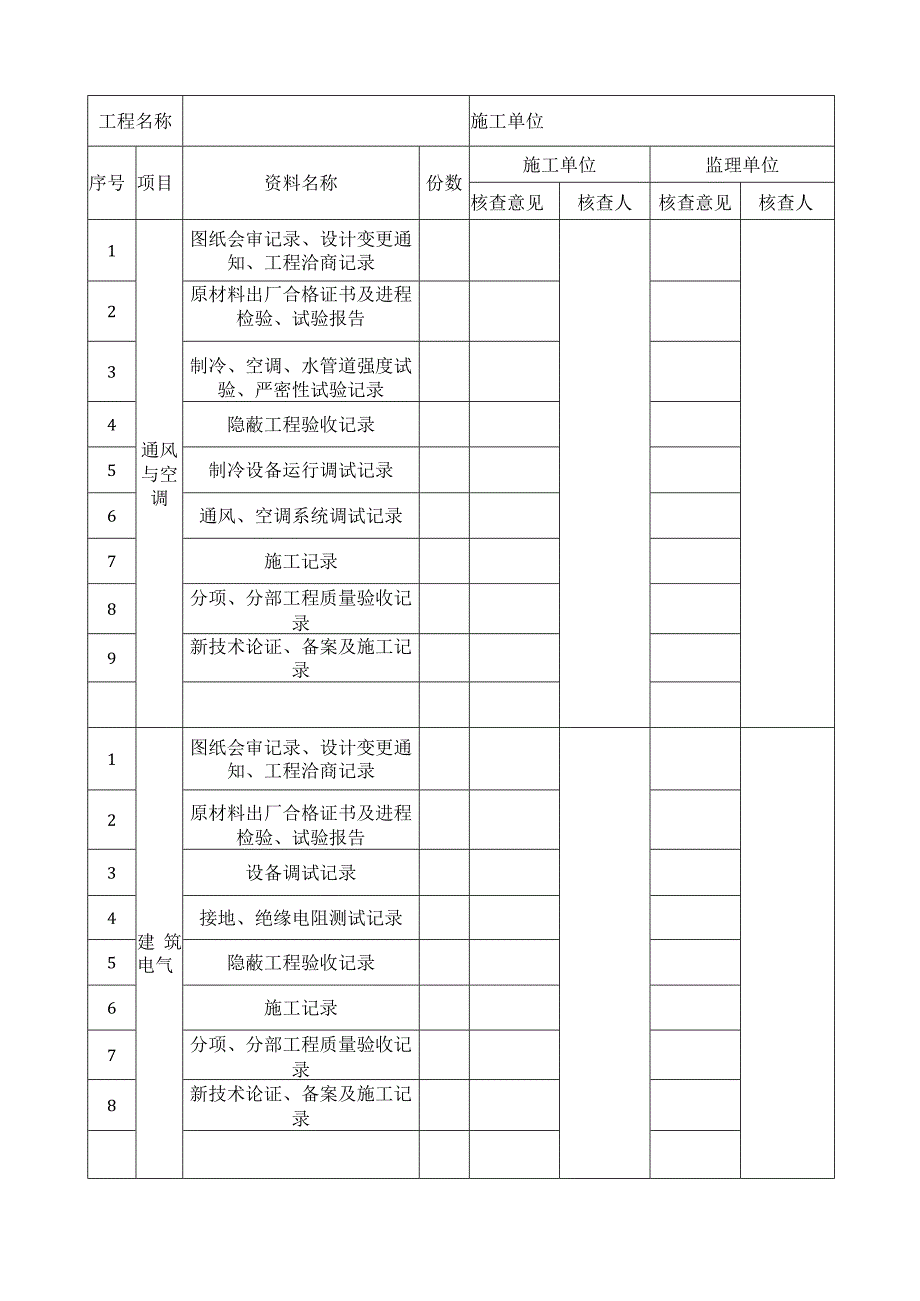 单位工程质量竣工验收记录.docx_第3页