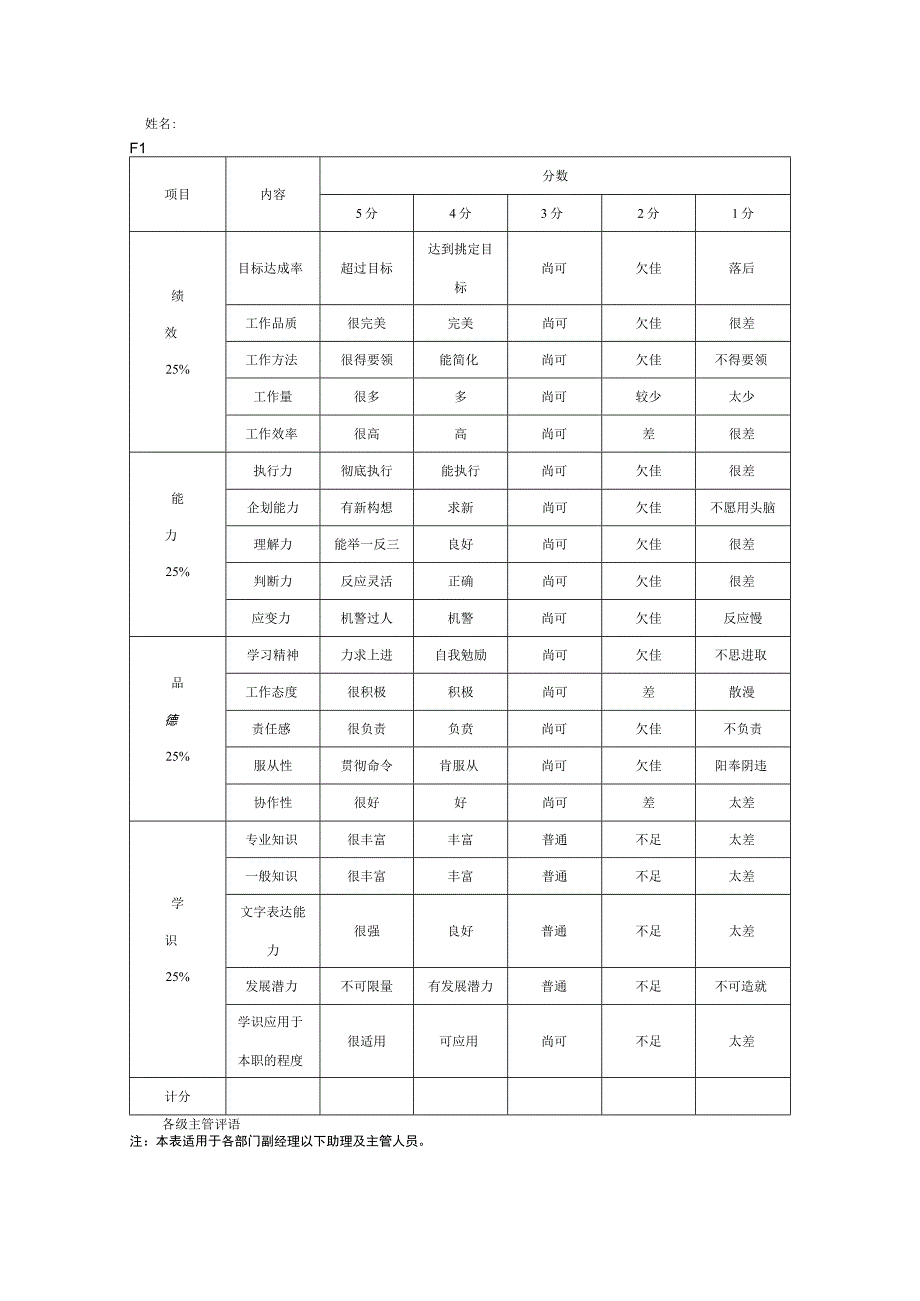 助理人员绩效考核表.docx_第1页