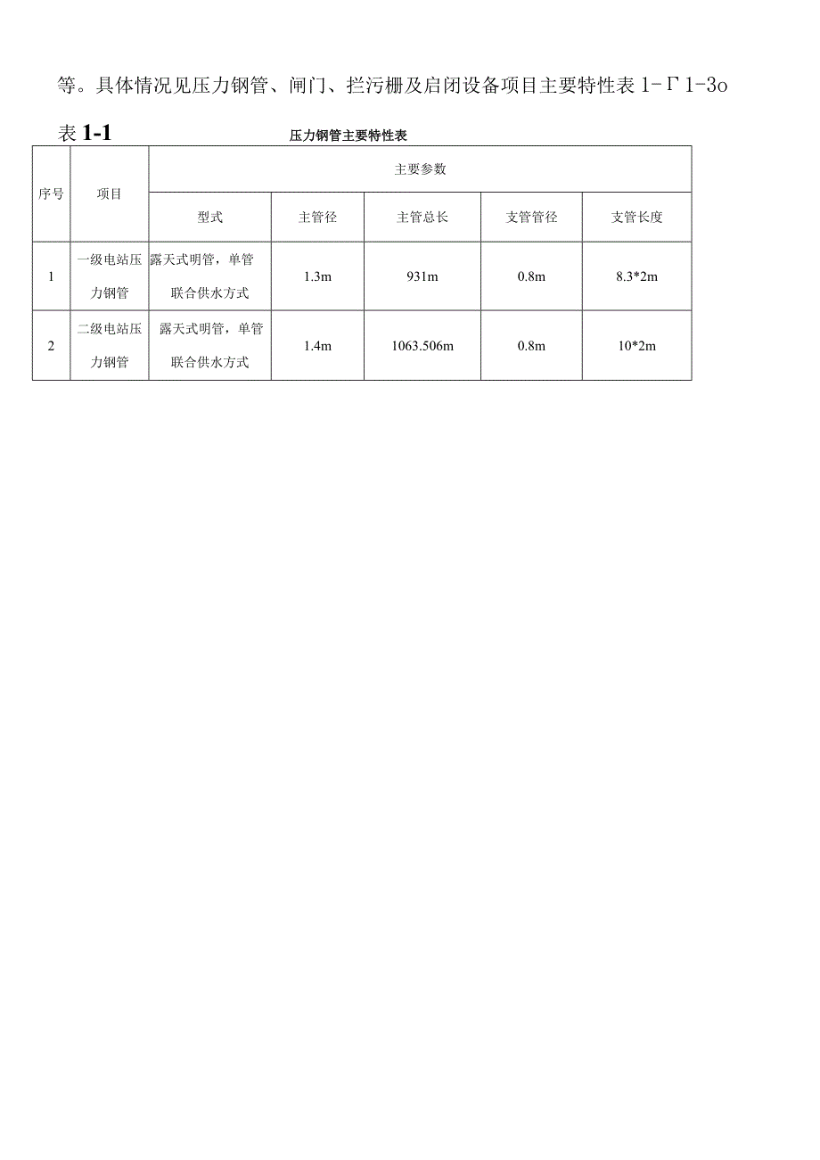 一二级水电站压力钢管及金属结构安装施工方案.docx_第2页