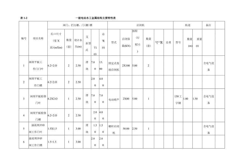 一二级水电站压力钢管及金属结构安装施工方案.docx_第3页