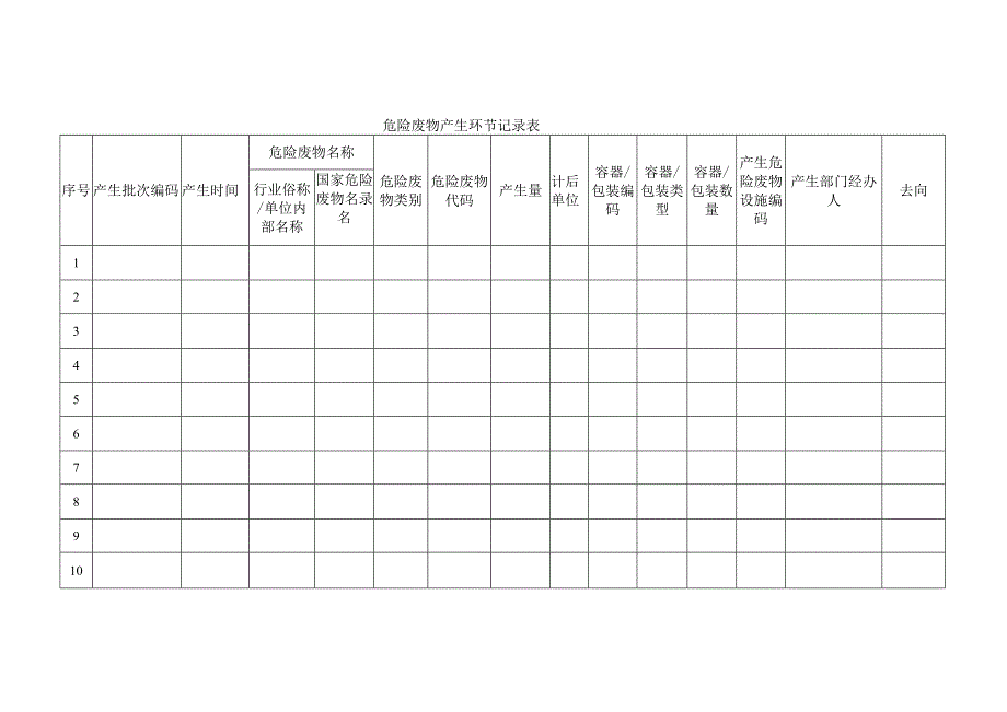 危险废物2022新管理台账表格样式.docx_第1页