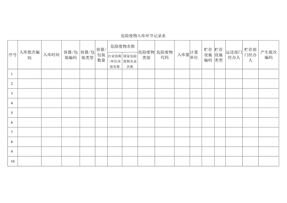 危险废物2022新管理台账表格样式.docx_第2页