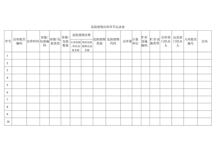 危险废物2022新管理台账表格样式.docx_第3页
