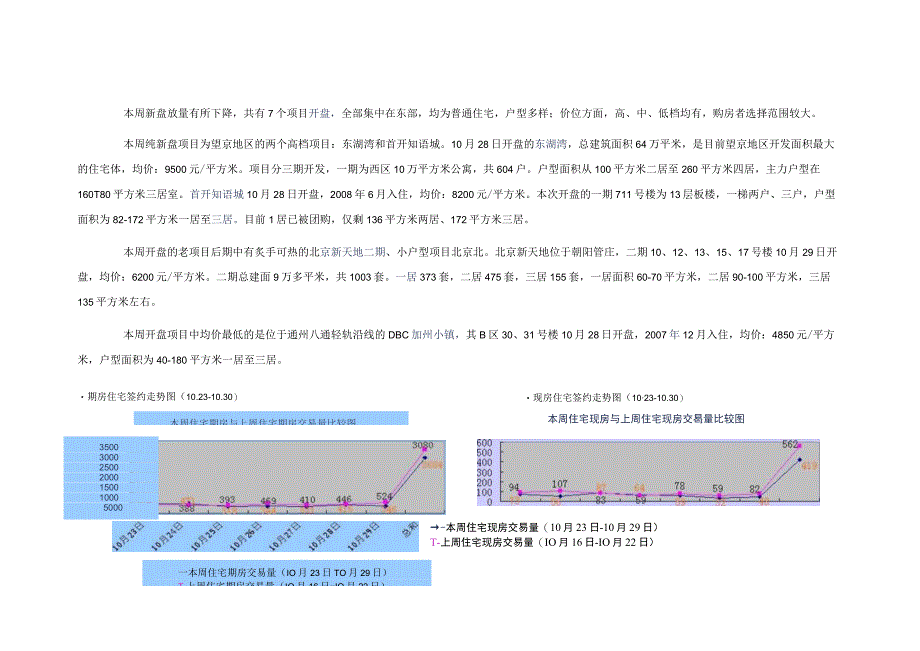 北京楼市一周成交量分析.docx_第2页