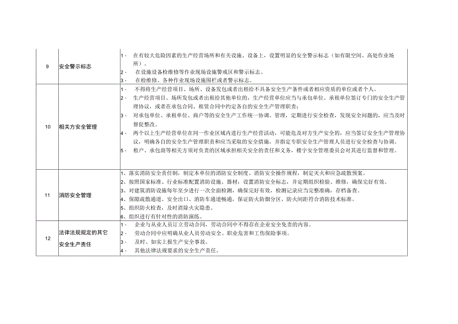 企业安全生产主体责任清单.docx_第3页