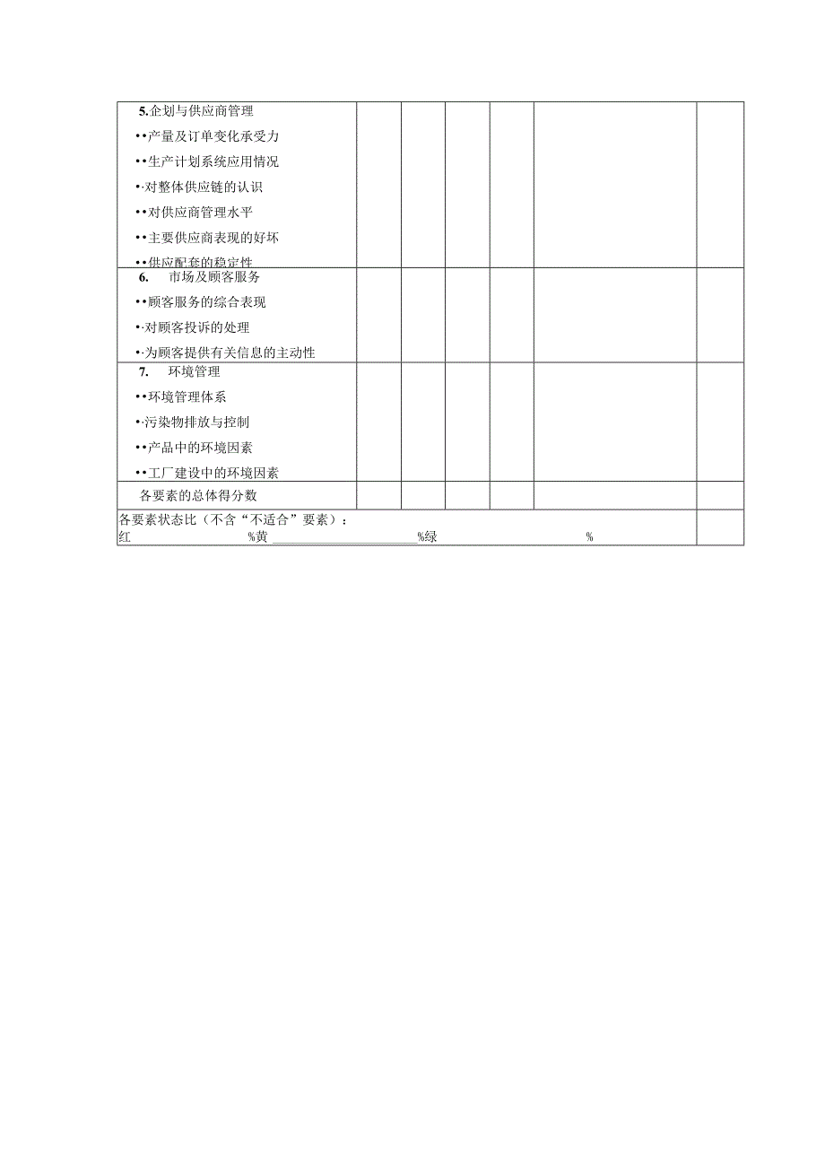 供应商绩效考核表（供应链管理）.docx_第2页