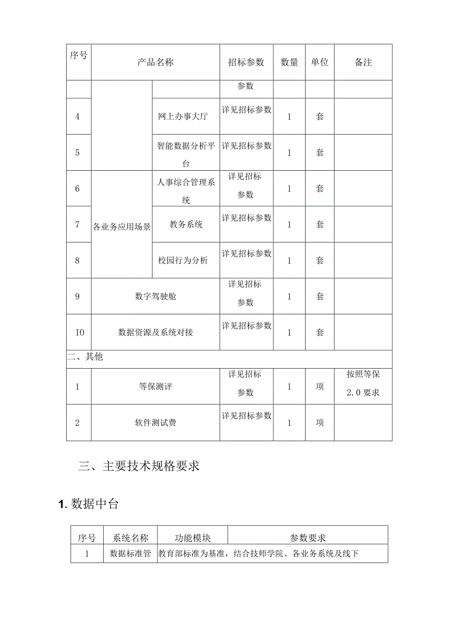 XX学院智慧校园系统平台项目采购需求.docx_第2页