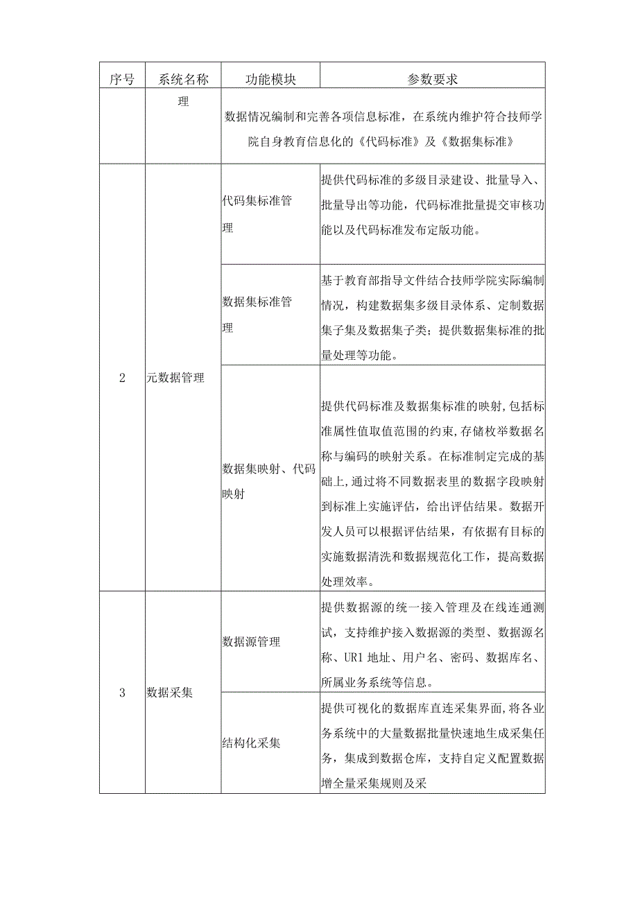 XX学院智慧校园系统平台项目采购需求.docx_第3页