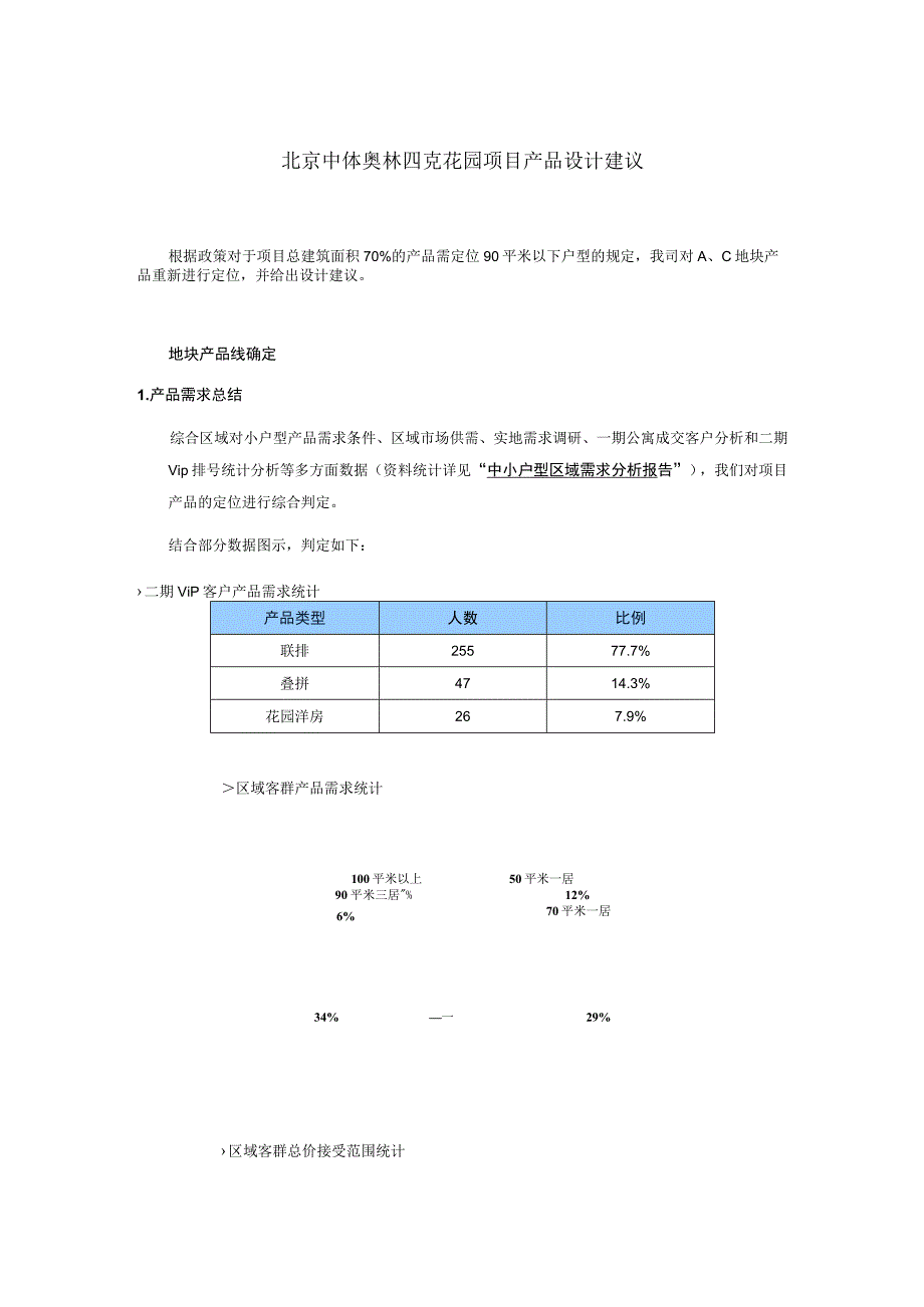 北京中体奥林匹克花园项目产品设计建议.docx_第1页