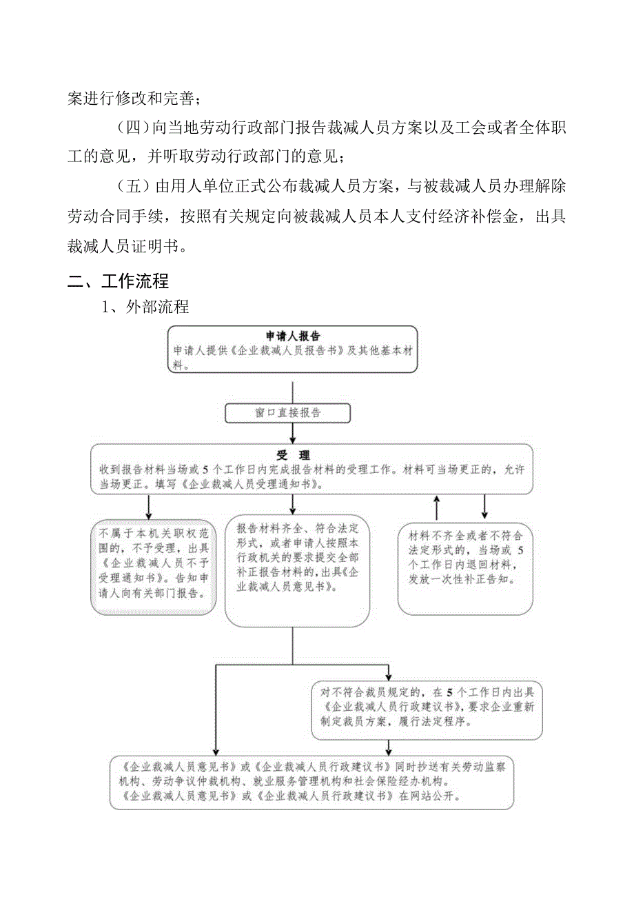 企业裁减人员报告受理工作实施方案.docx_第2页