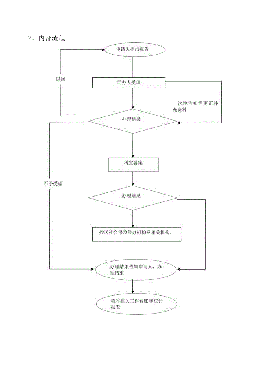 企业裁减人员报告受理工作实施方案.docx_第3页