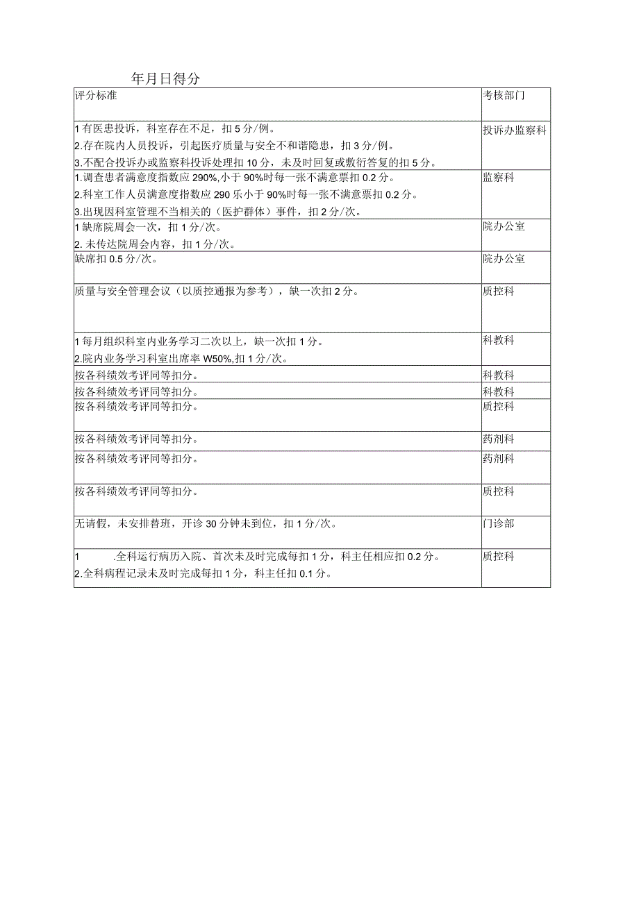 三级医院科主任职责与绩效考核实施细则20170413.docx_第3页