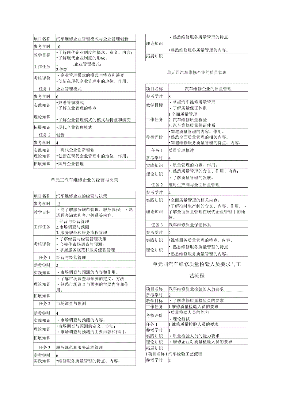 《汽车维修企业管理》课程标准.docx_第3页