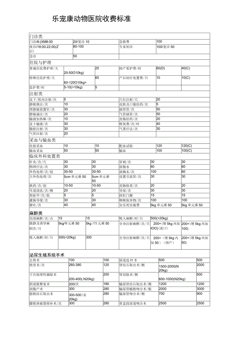 乐宠康宠物医院收费标准.docx_第1页