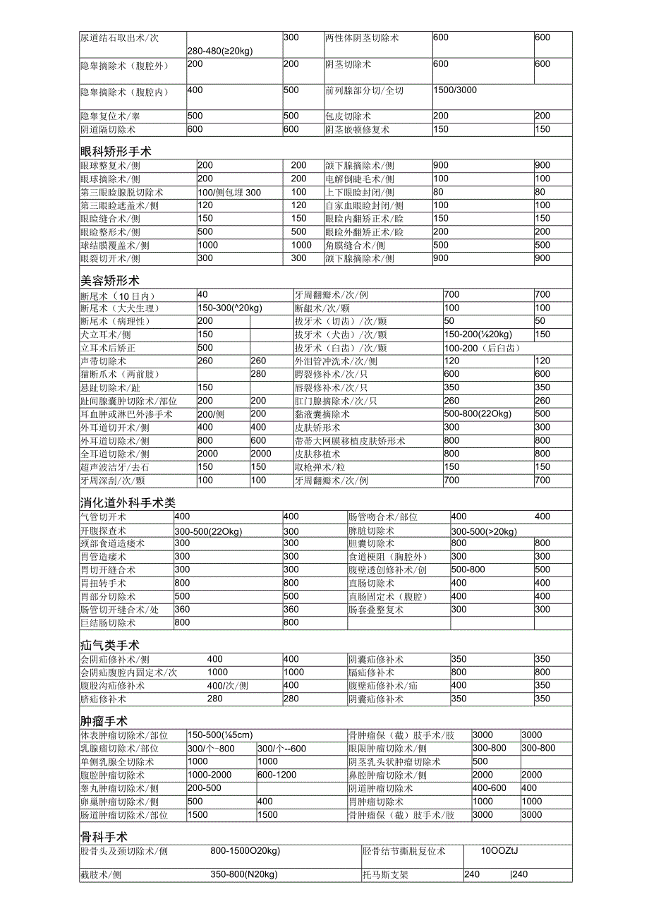 乐宠康宠物医院收费标准.docx_第2页