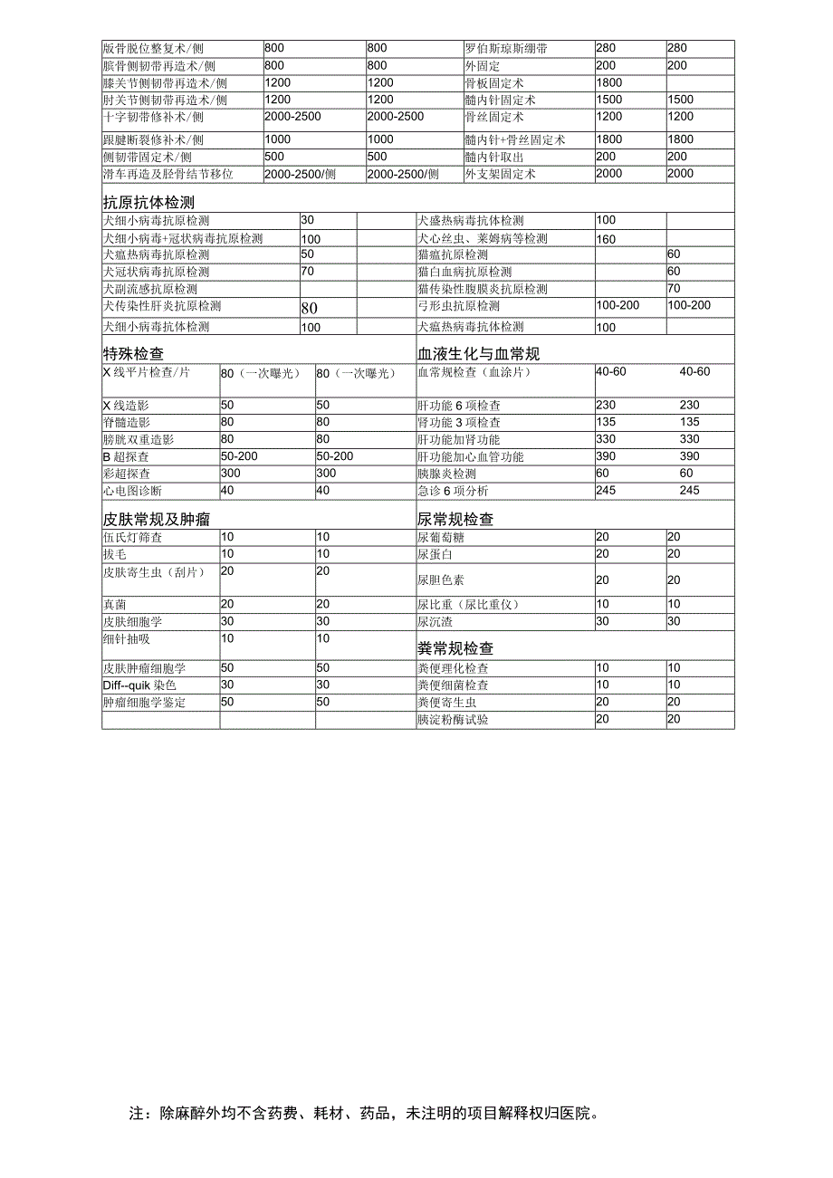 乐宠康宠物医院收费标准.docx_第3页