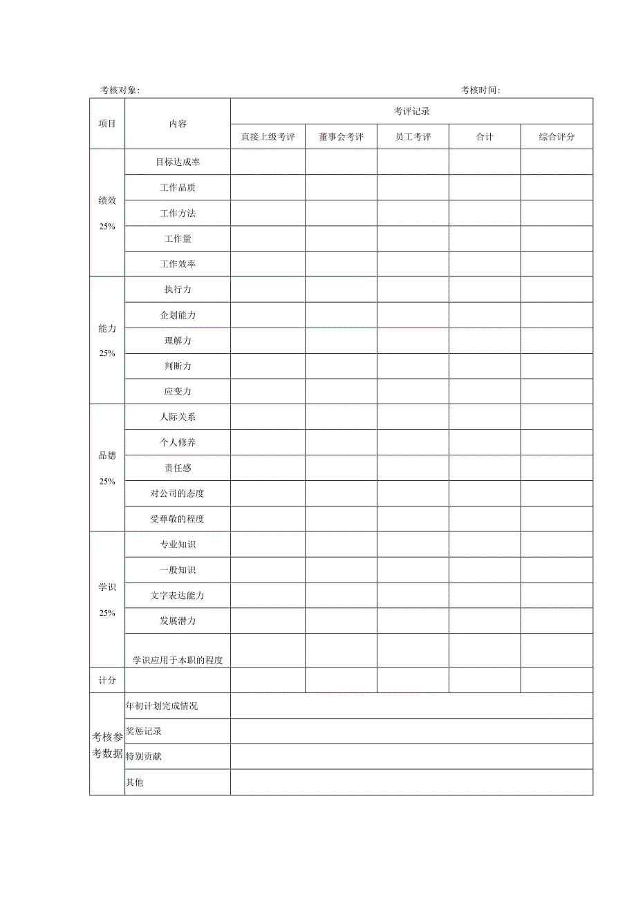 副总经理及以上人员考核表.docx_第1页