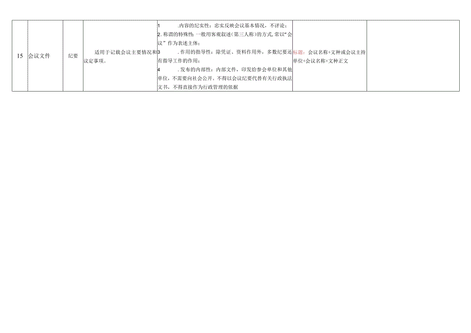 15种公文文种要点.docx_第3页