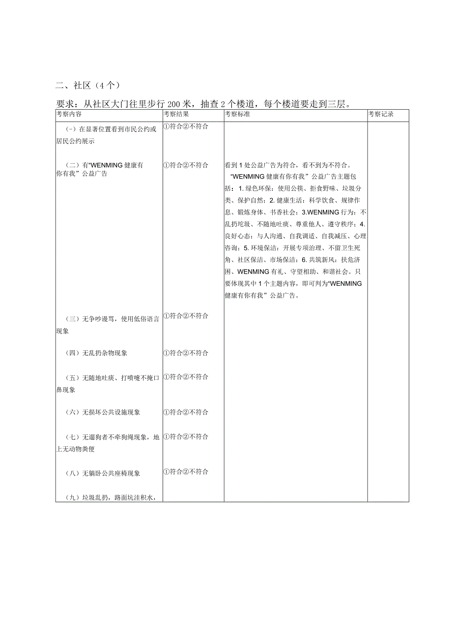 创建文明城市测评卡实用模板.docx_第3页