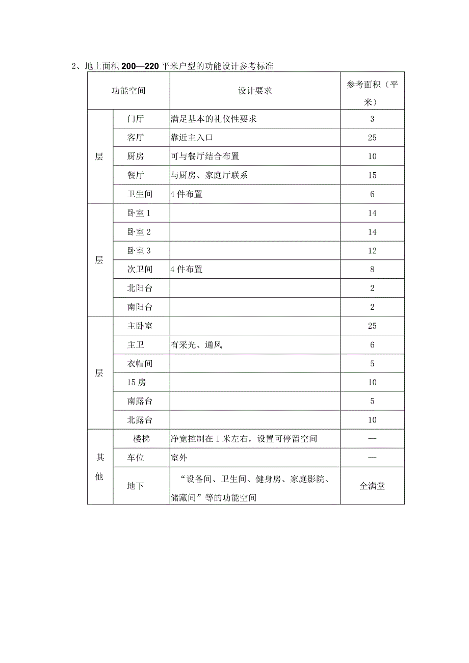 关于户型设计的建议.docx_第3页