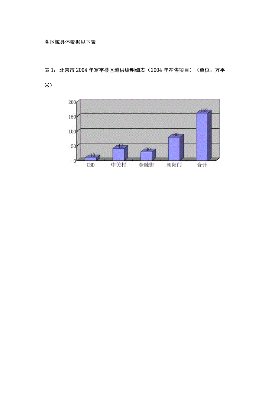 北京国航大厦写字楼项目市场调研报告.docx_第2页