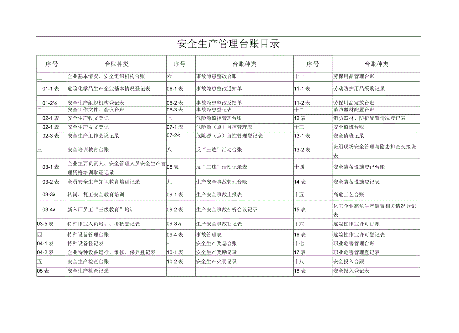 危险品安全生产管理台账.docx_第3页