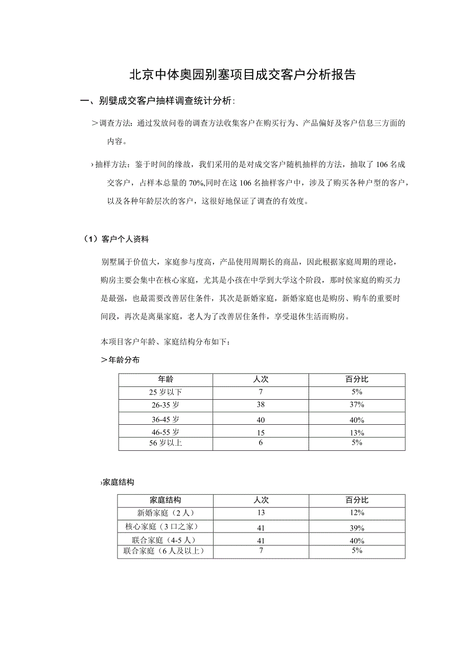 北京中体奥园别墅项目成交客户分析报告.docx_第1页