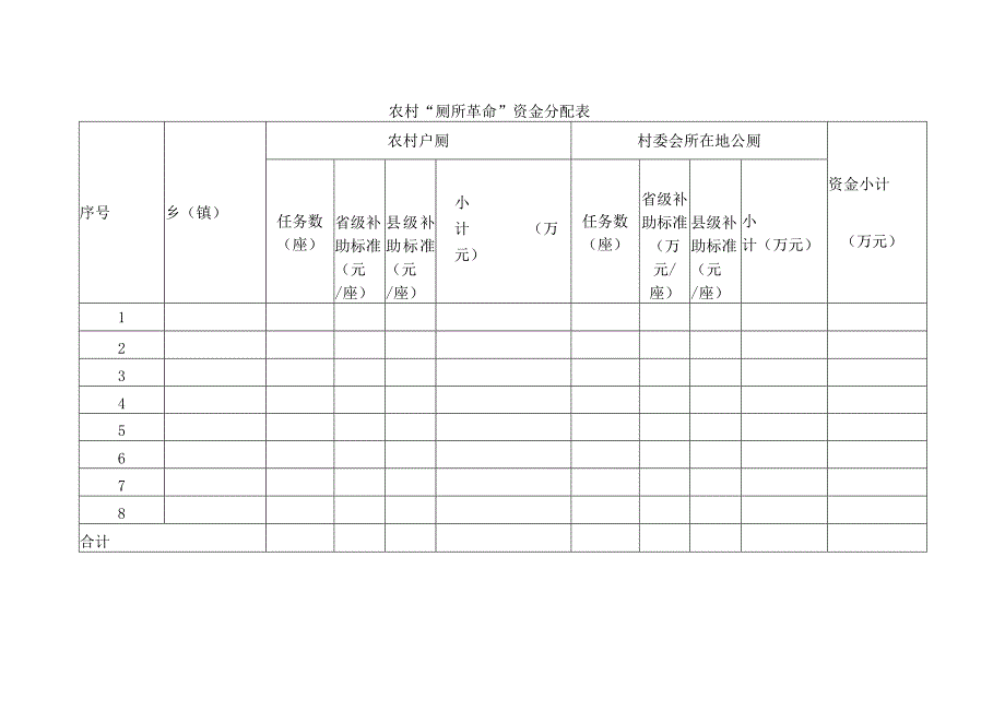 农村“厕所革命”资金分配表.docx_第1页