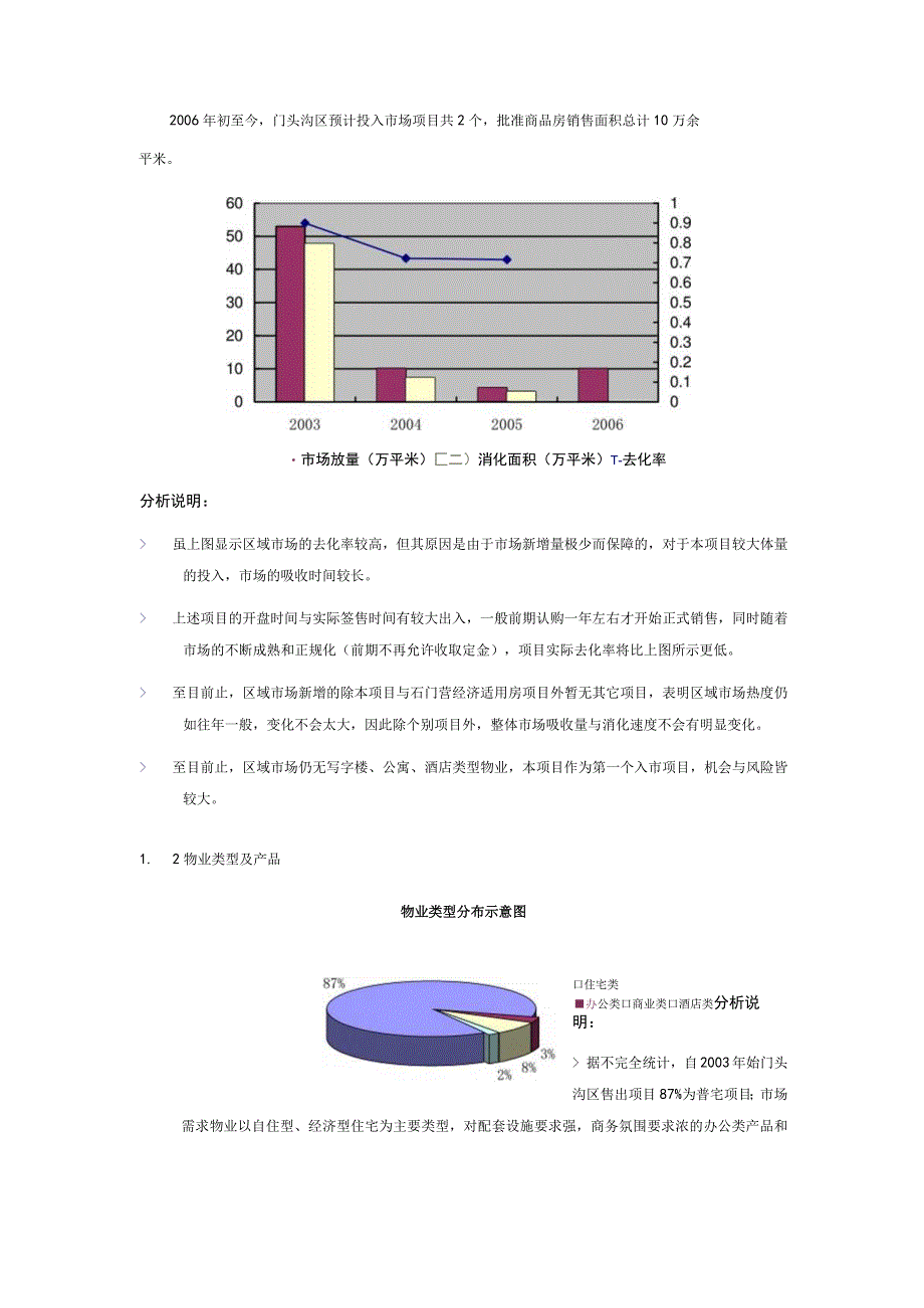 北京门头沟区项目市场初步研究.docx_第3页